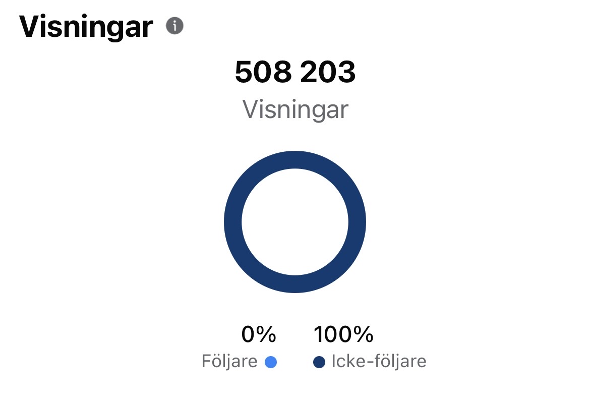 Besvarar ”fanmail”